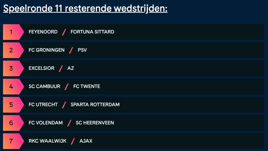 Wedstrijden speelronde 11 Goalgetters